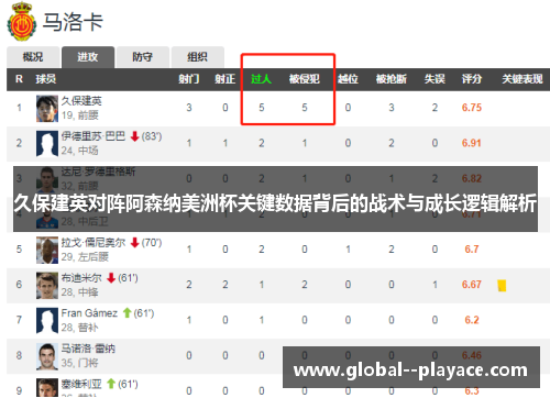 久保建英对阵阿森纳美洲杯关键数据背后的战术与成长逻辑解析