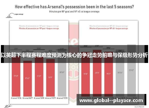 以英超下半程赛程难度预测为核心的争冠走势前瞻与保级形势分析