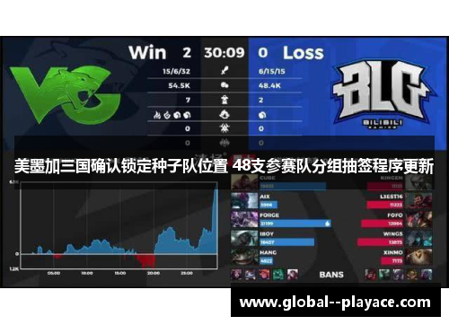 美墨加三国确认锁定种子队位置 48支参赛队分组抽签程序更新 美墨加三国确认锁定种子队位置 48支参赛队分组抽签程序更新